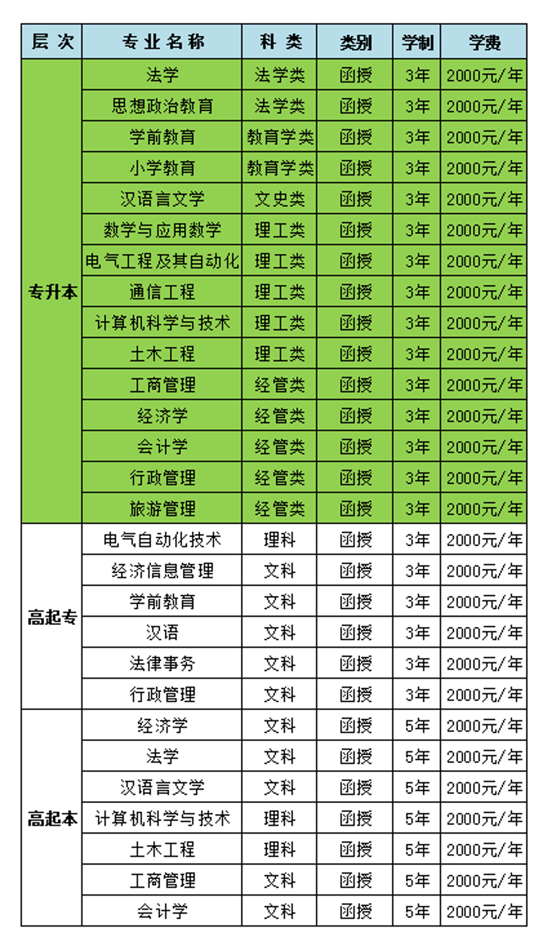 专升本培训:你未来路上的一束光