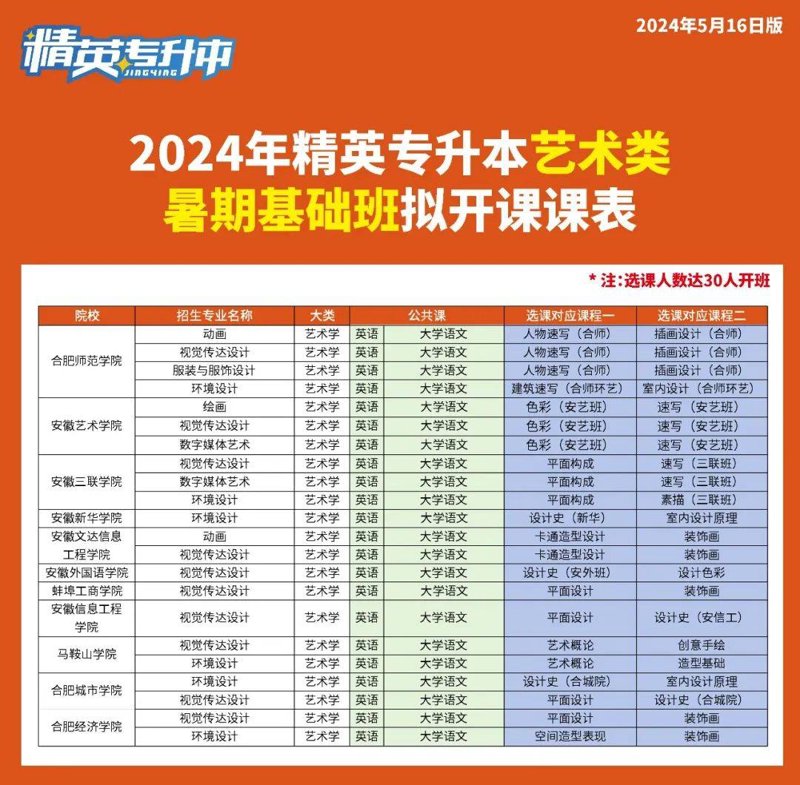 专升本机构：助你实现梦想的导航者