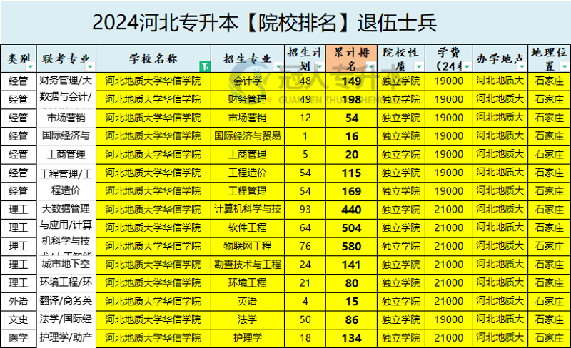 专升本辅导：你的学习导航灯