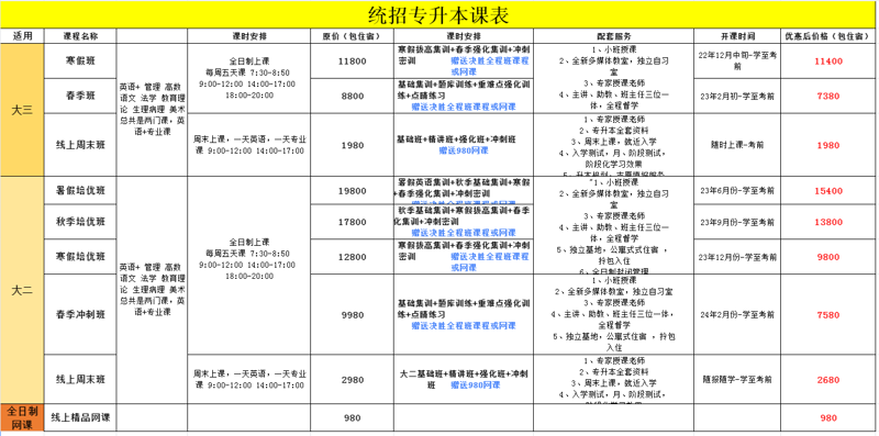 专升本辅导行业发展动态